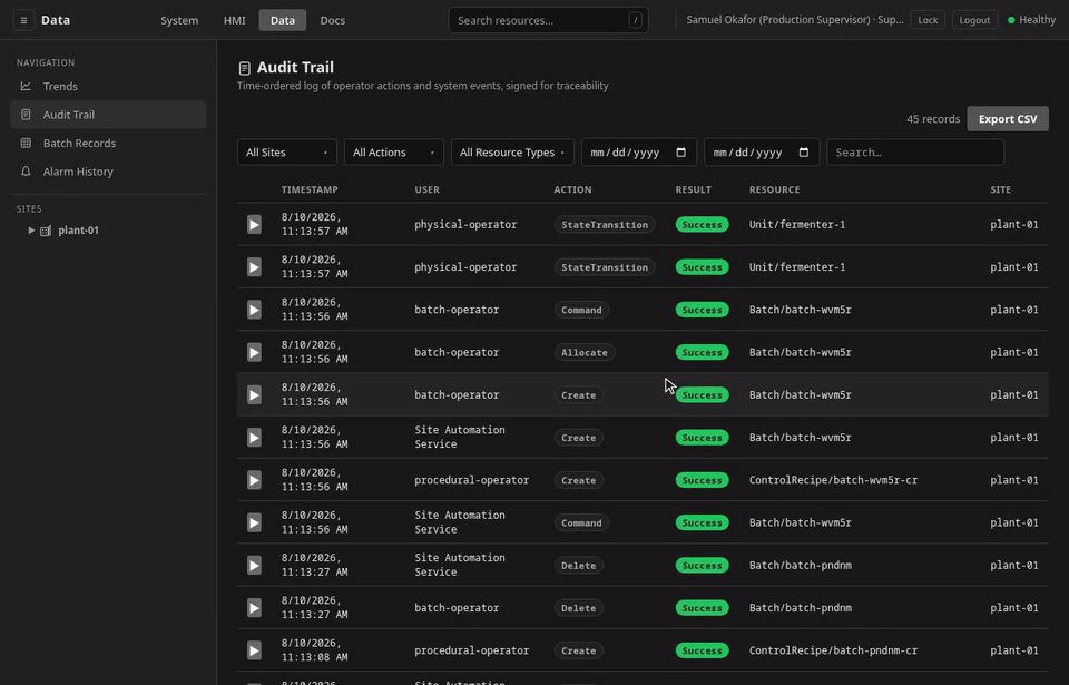The Audit Trail at /data narrowed by target kind to Batch records, then by the correlation ID to one lot's lifecycle, then widened back across the procedural tree with the correlation held; a Hold command record expands to its correlation ID and the supervisor's verbatim reason