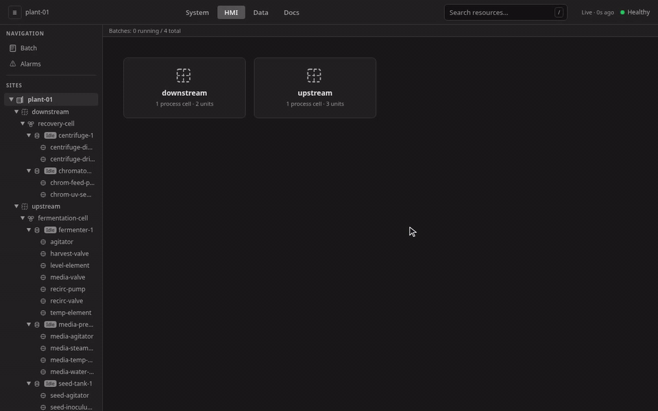 A pilot batch created and opened while Pending showing the Recipe SFC Preview and Pending-only Edit form, Started with the live procedural SFC drilled down two levels and back up, Paused and Resumed from the list row's live command cell, Stopped through the reason ceremony into the terminal Stopped phase with an empty command cell, the terminal detail with no Commands section and the Batch Production Record's JSON and XML download links, and the row-menu Delete ceremony removing the lot