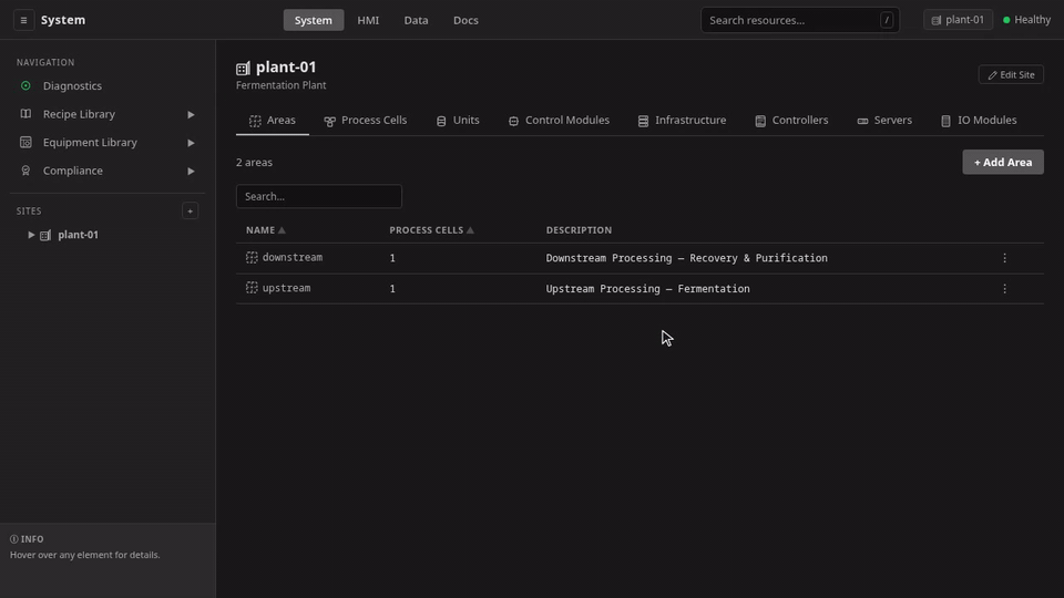 Instantiating the analog-sensor template on plant-01: + Add Control Module with a per-instance tag binding typed onto a commissioned-spare pH channel, engineering range and measured variable set, and the new pH element's tag table polling live simulated broth pH seconds after Create