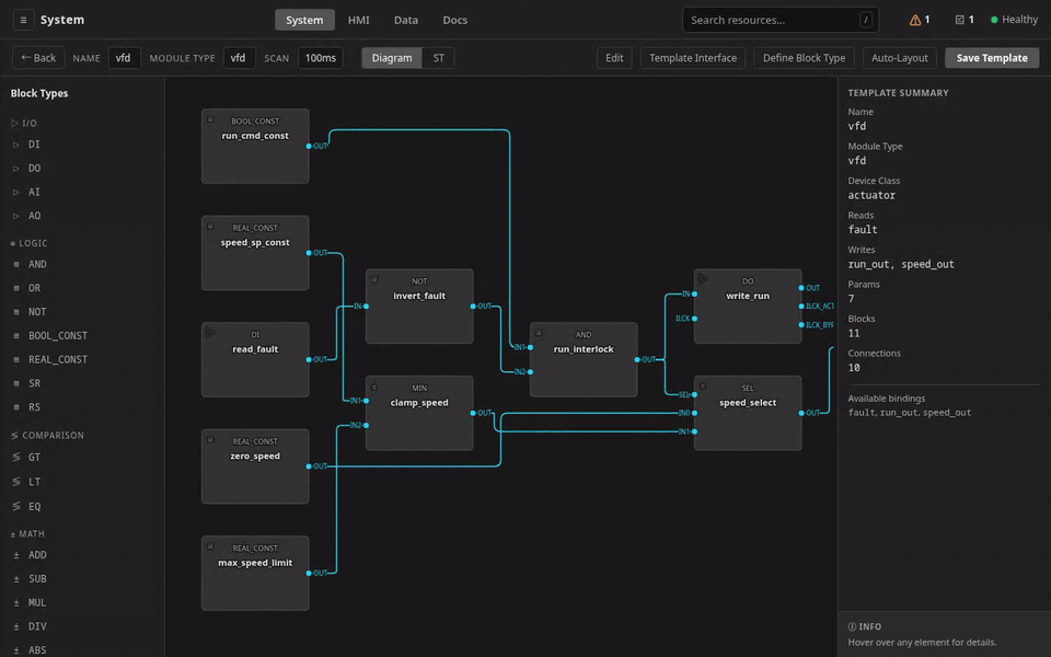 Editor affordances on the vfd template: the run_interlock AND block dragged with its three wires re-routing live, Auto-Layout re-flowing the graph, the Block Properties exec-order Up button renumbering the canvas corner numbers, a FOR loop typed into the Structured Text view rejected with a located error and a blocking toast when switching back to the diagram, and Back abandoning the whole draft — the reopened template unchanged