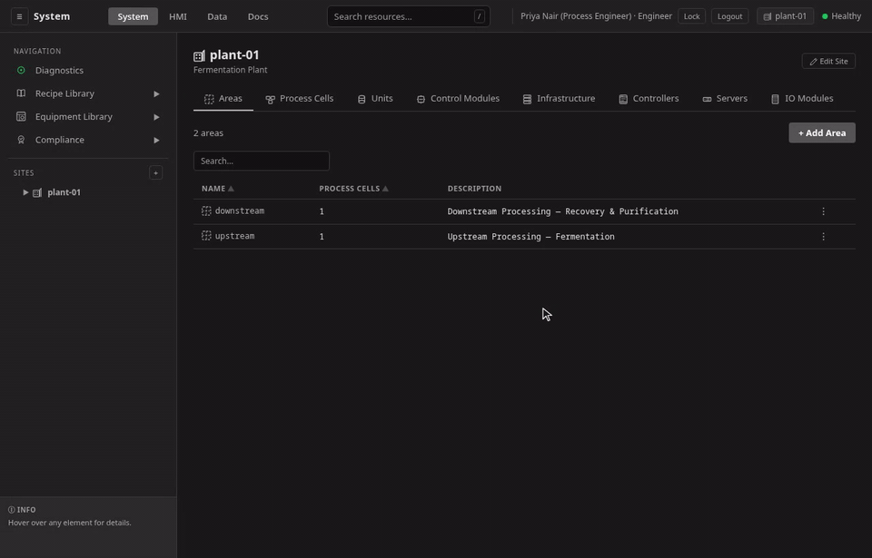 A standalone control program opened from its unit's Control Programs section while a batch runs on that unit; the hot-swap override modal refuses a six-character reason, accepts a CAPA reference, the editor unlocks, the PID's integral gain is retuned and saved, and the audit trail shows the override record carrying the reason verbatim