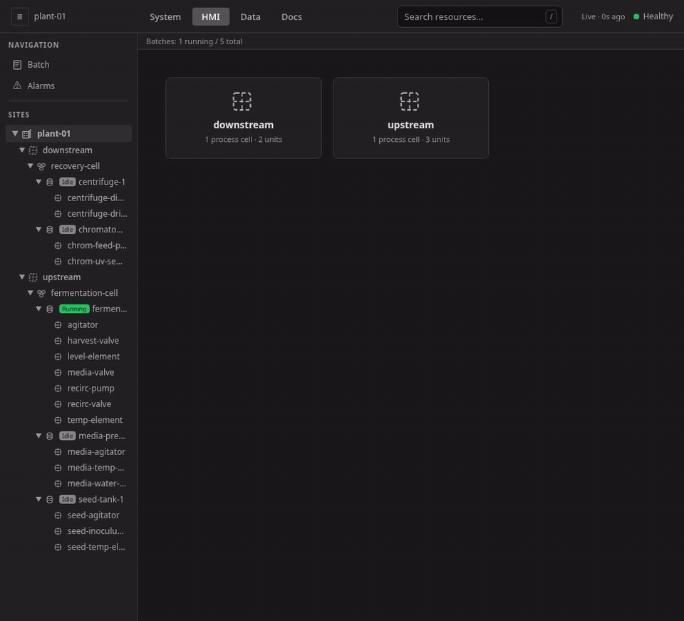 The agitator control module on fermenter-1 reached three times through the same equipment-hierarchy tree — first as an HMI faceplate card, then as the System detail page with its FB network, then as the Data records view — each surface rendering the one object in its own idiom